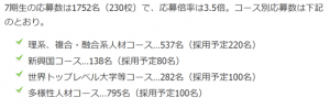 ７期のコース別応募数