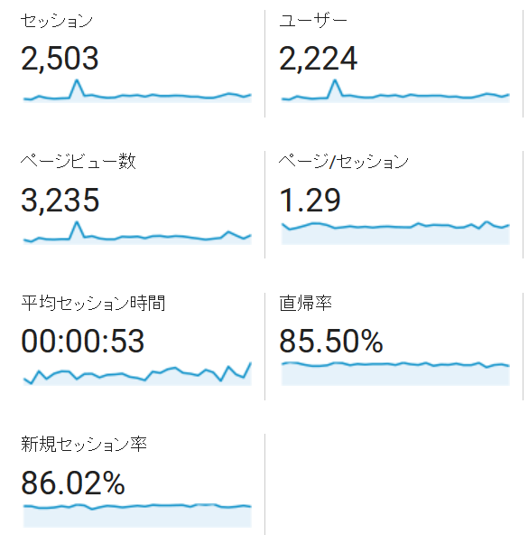 ８月のアクセス詳細