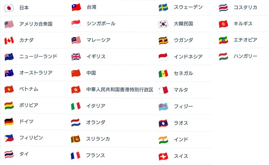 アクセス国名リスト