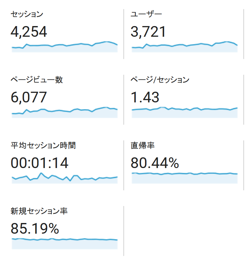 9月のアクセス詳細