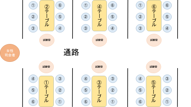 グループディスカッション会場