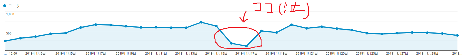 2019年１月日時アクセス数