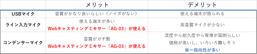 各マイクタイプのメリット・デメリット