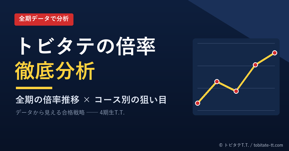 トビタテの倍率を全期データで徹底分析（オリジナルデザイン）