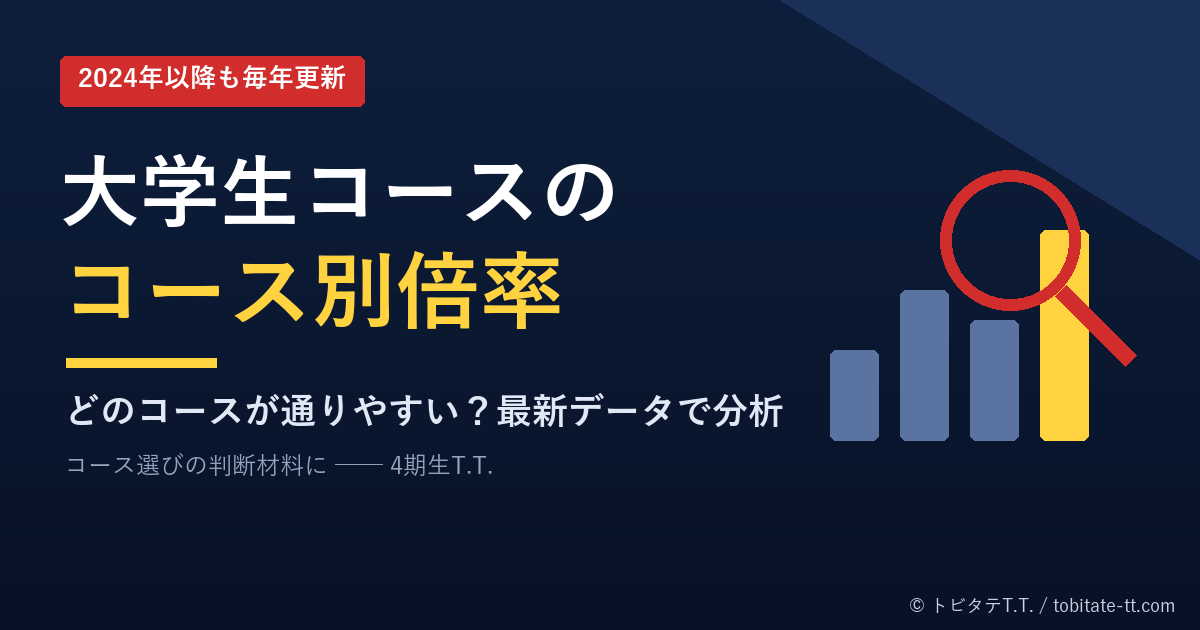 トビタテ大学生コースのコース別倍率分析（オリジナルデザイン）
